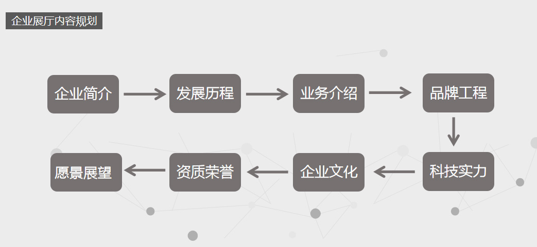 企業館設計