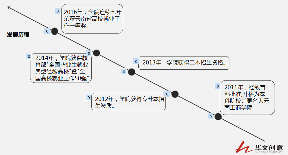 校史館設計