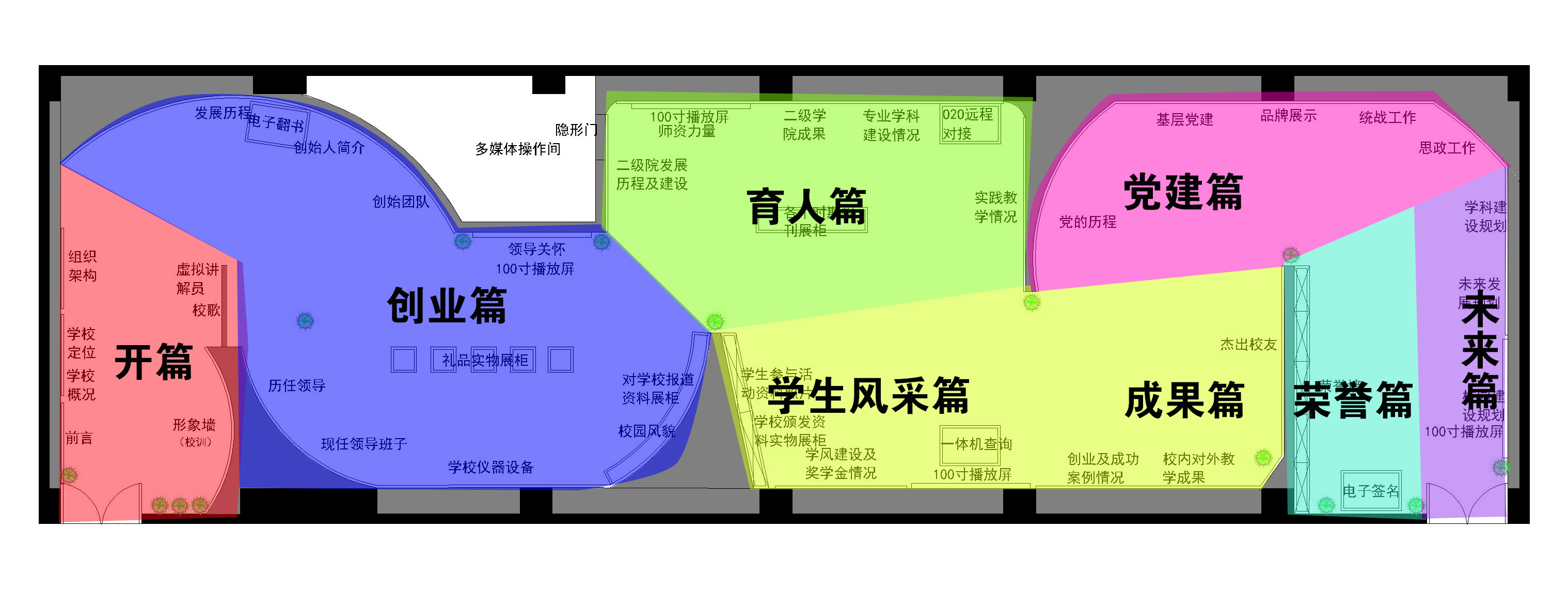 校史館設計